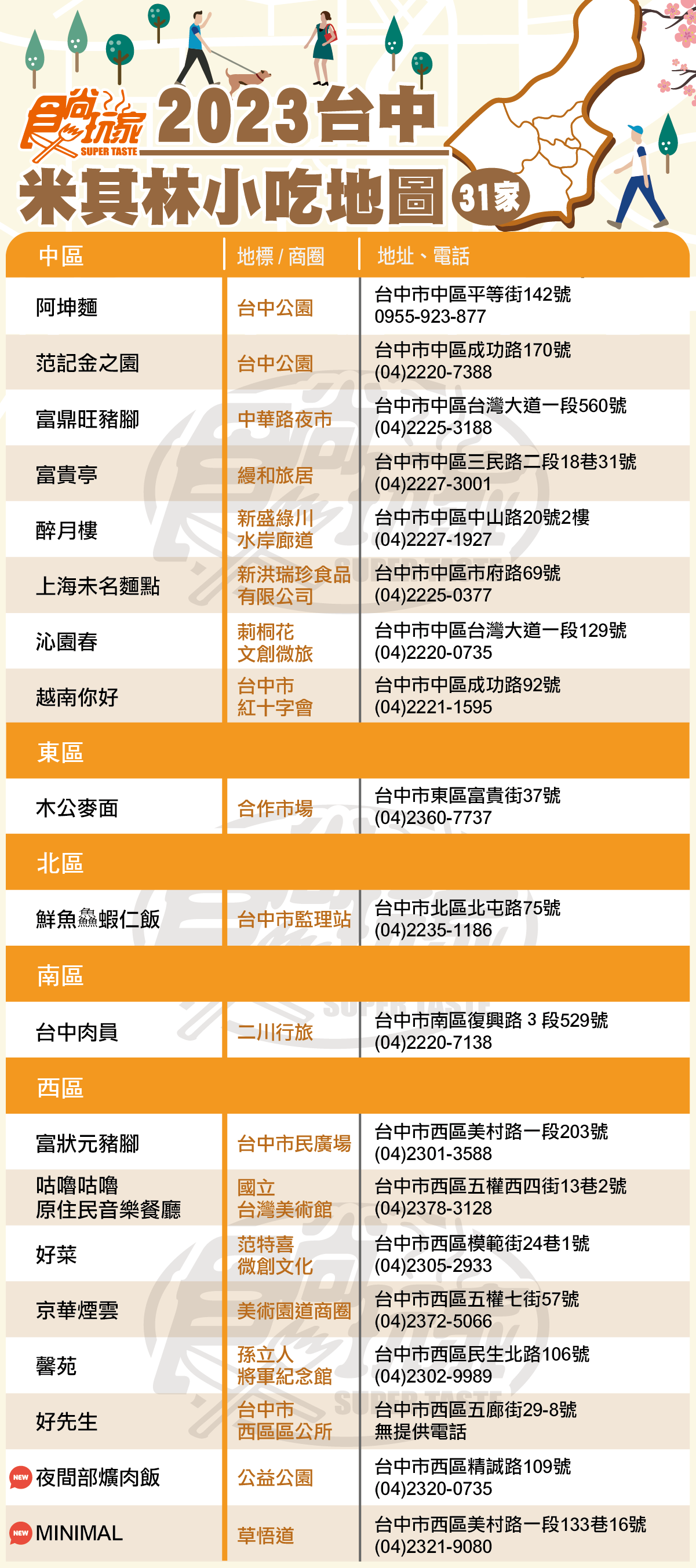2023台中米其林小吃地圖各區店家整理。(圖/食尚玩家)