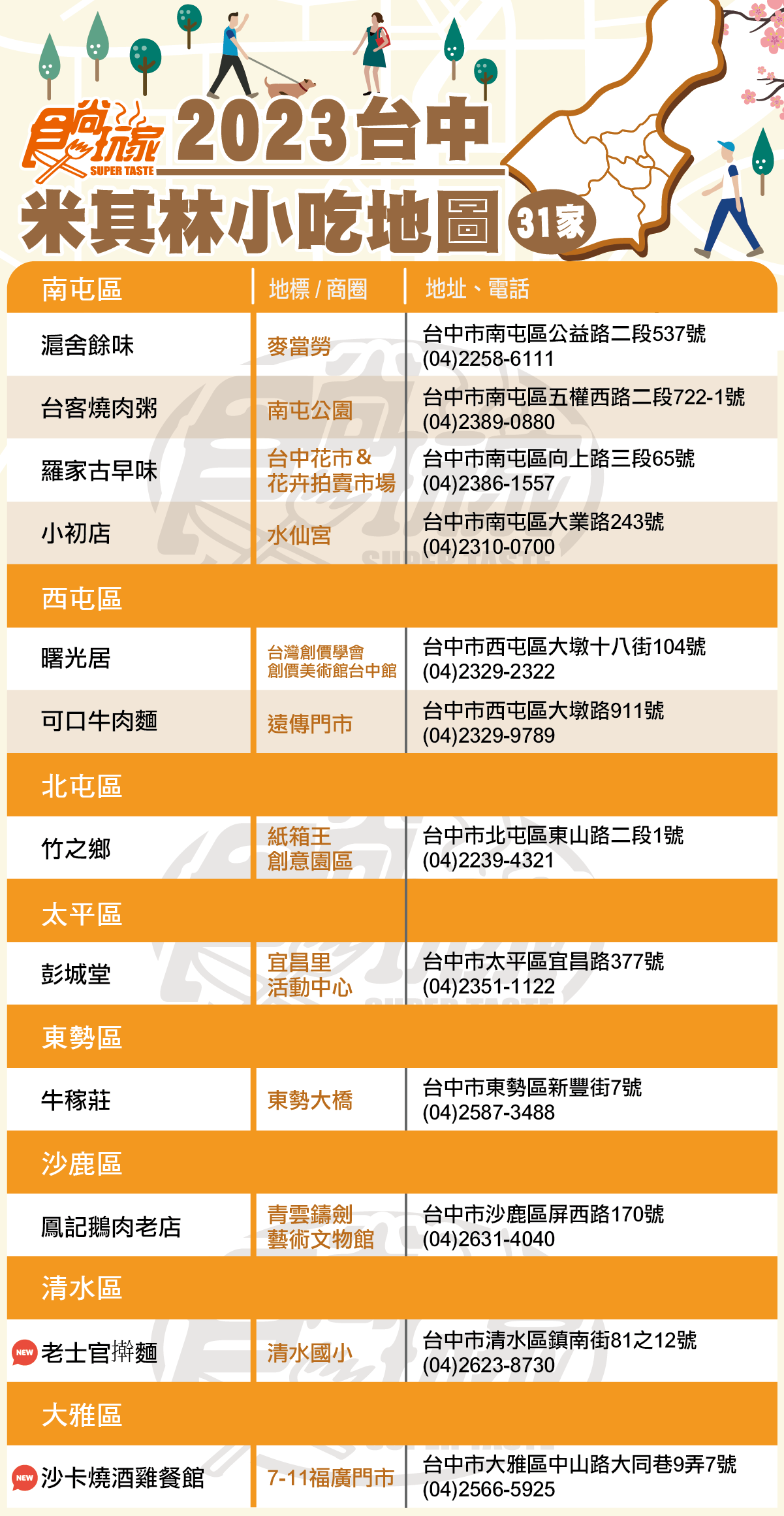 2023台中米其林小吃地圖各區店家整理。(圖/食尚玩家)