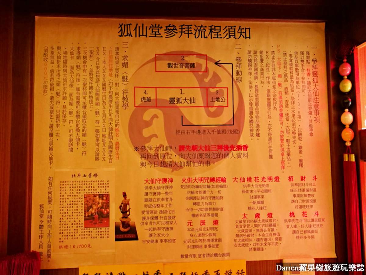 一旁還有詳細的參拜流程介紹，就算是第一次來也能輕鬆上手。（圖／DARREN蘋果樹旅遊玩樂誌提供）
