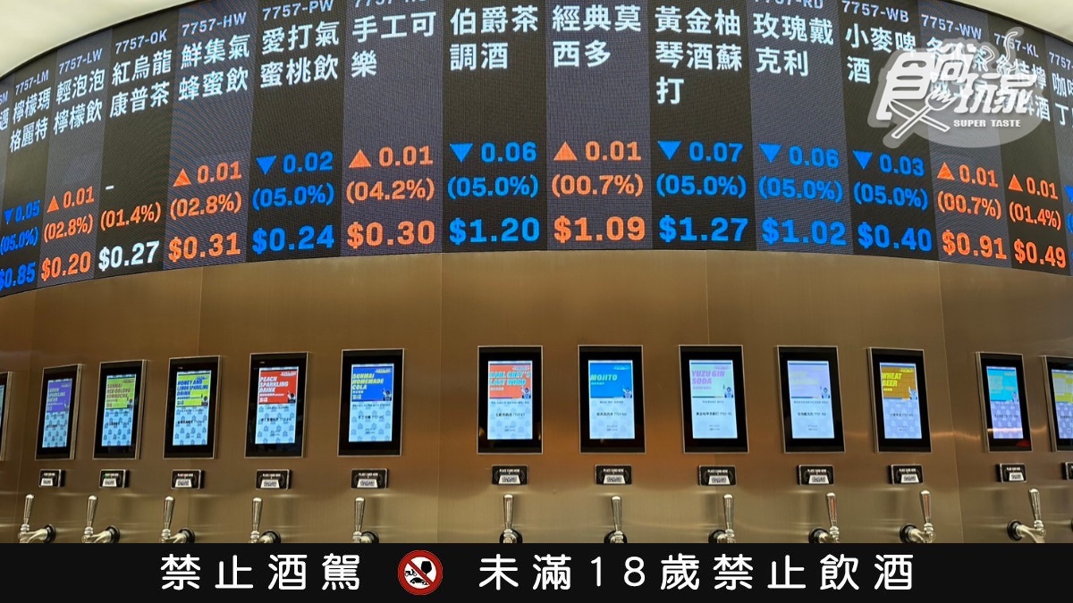 全球第1座「電子酒精交易所」以股票交易所的概念發想,價格會隨著取酒成交量起伏!(圖/食尚玩家)