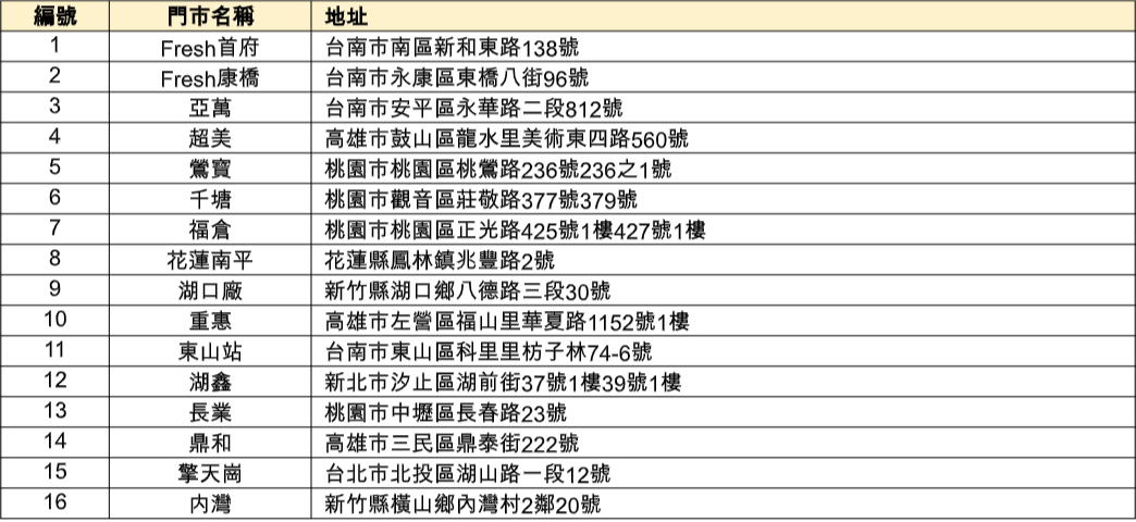酷聖石霜淇淋8/14起陸續上市,開賣時間依實際單店為主。(圖/7-11提供)