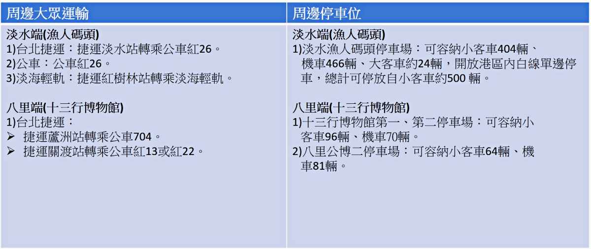 活動會場周邊大眾運輸、停車資訊表一次看。（圖／翻攝自新北漁業處）