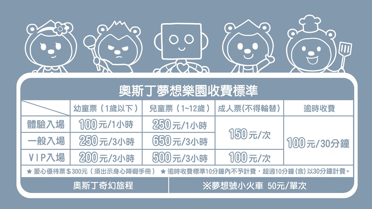 入園票價分為1小時和3小時的票種，並依幼童、兒童和成人計價。（圖／翻攝自奧斯丁夢想樂園官網）