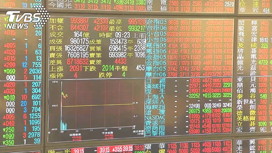 外資上週轉小賣11億 鴻海賣超居冠