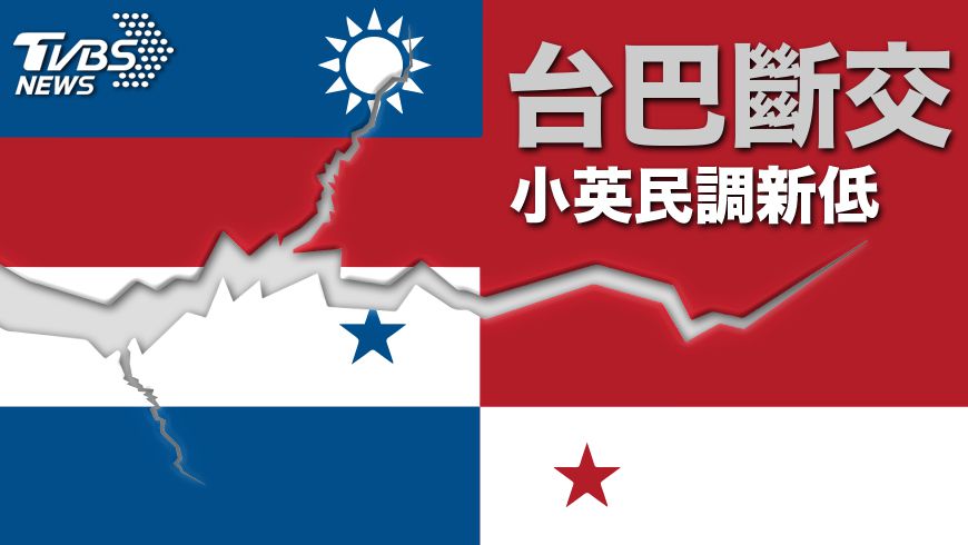 民調／台巴斷交後...　蔡總統不滿意度首破6成