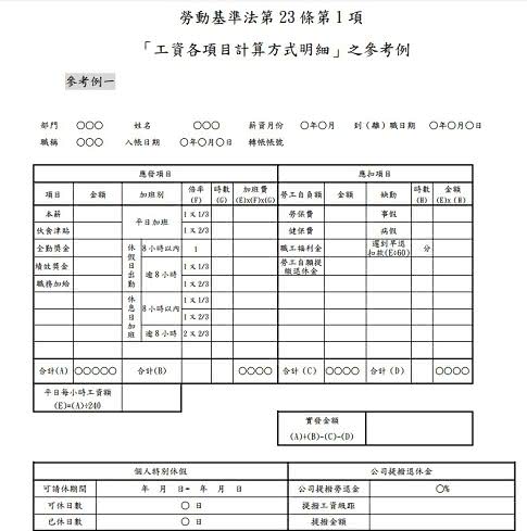 勞資皆須注意! 勞動部提3工資明細範例
