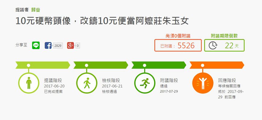 圖/取自公共政策網路參與平台