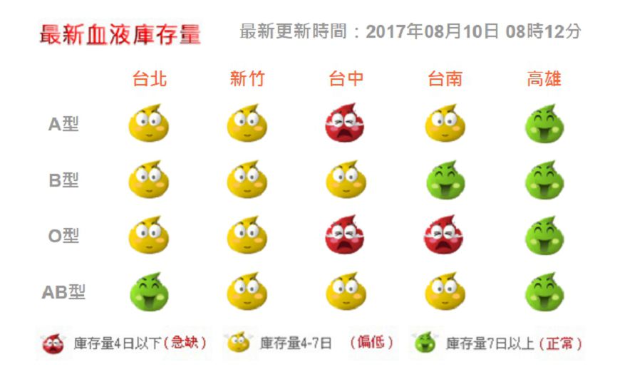 圖／台灣血液基金會