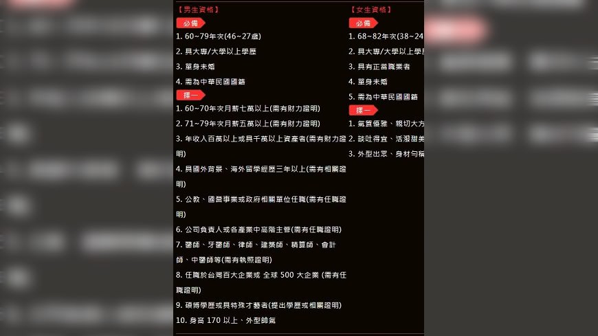 雙重標準!聯誼網站「男女條件差很大」 男生都怒了