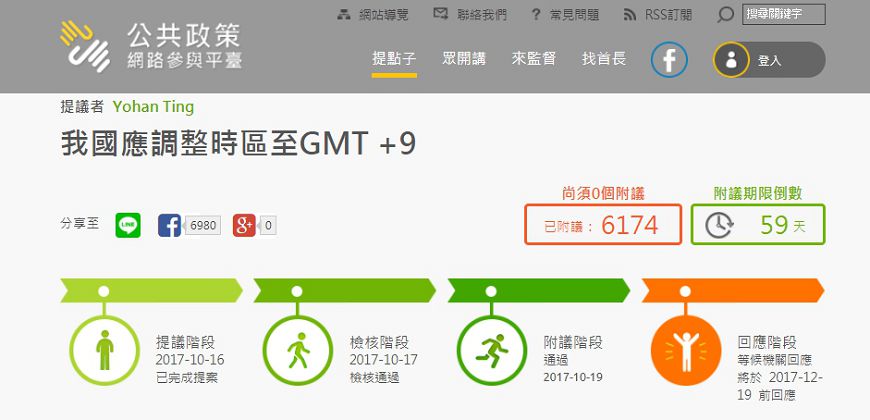 圖/公共政策網路參與平台