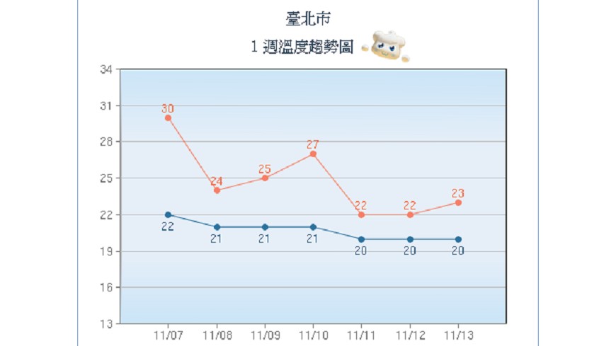 圖/中央氣象局