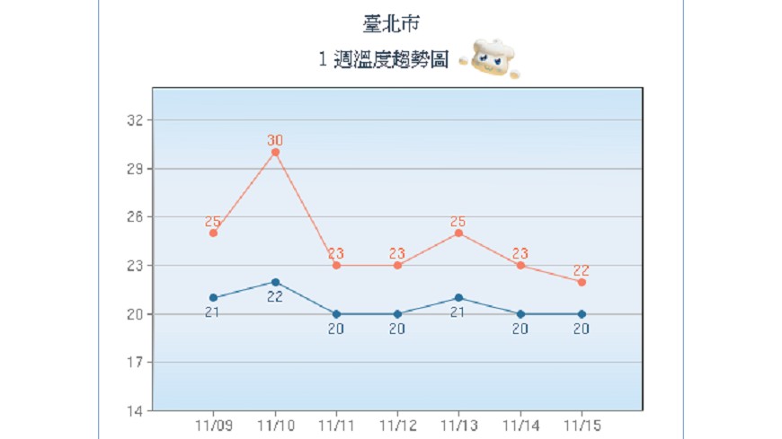 圖/中央氣象局