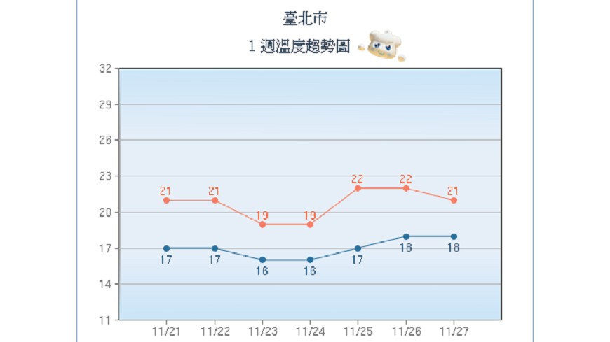 圖/中央氣象局