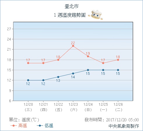 圖/中央氣象局