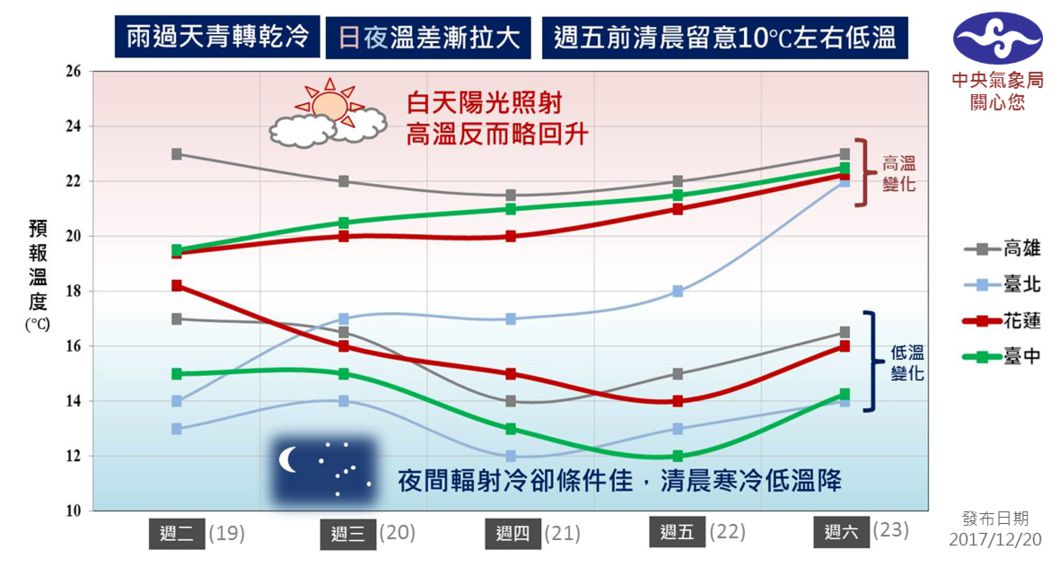 圖/中央氣象局