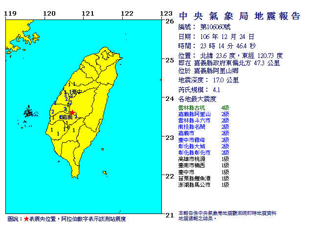圖／中央氣象局