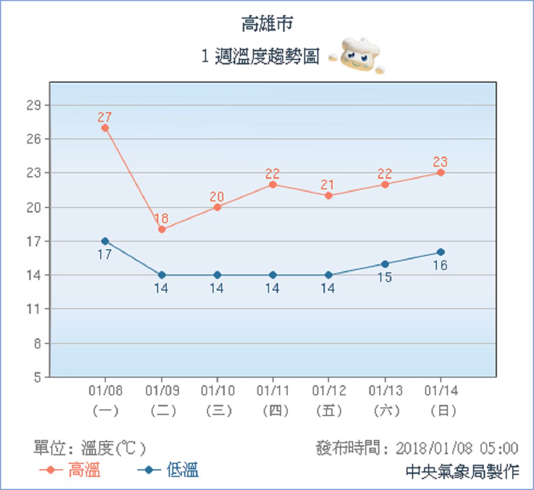 圖/中央氣象局