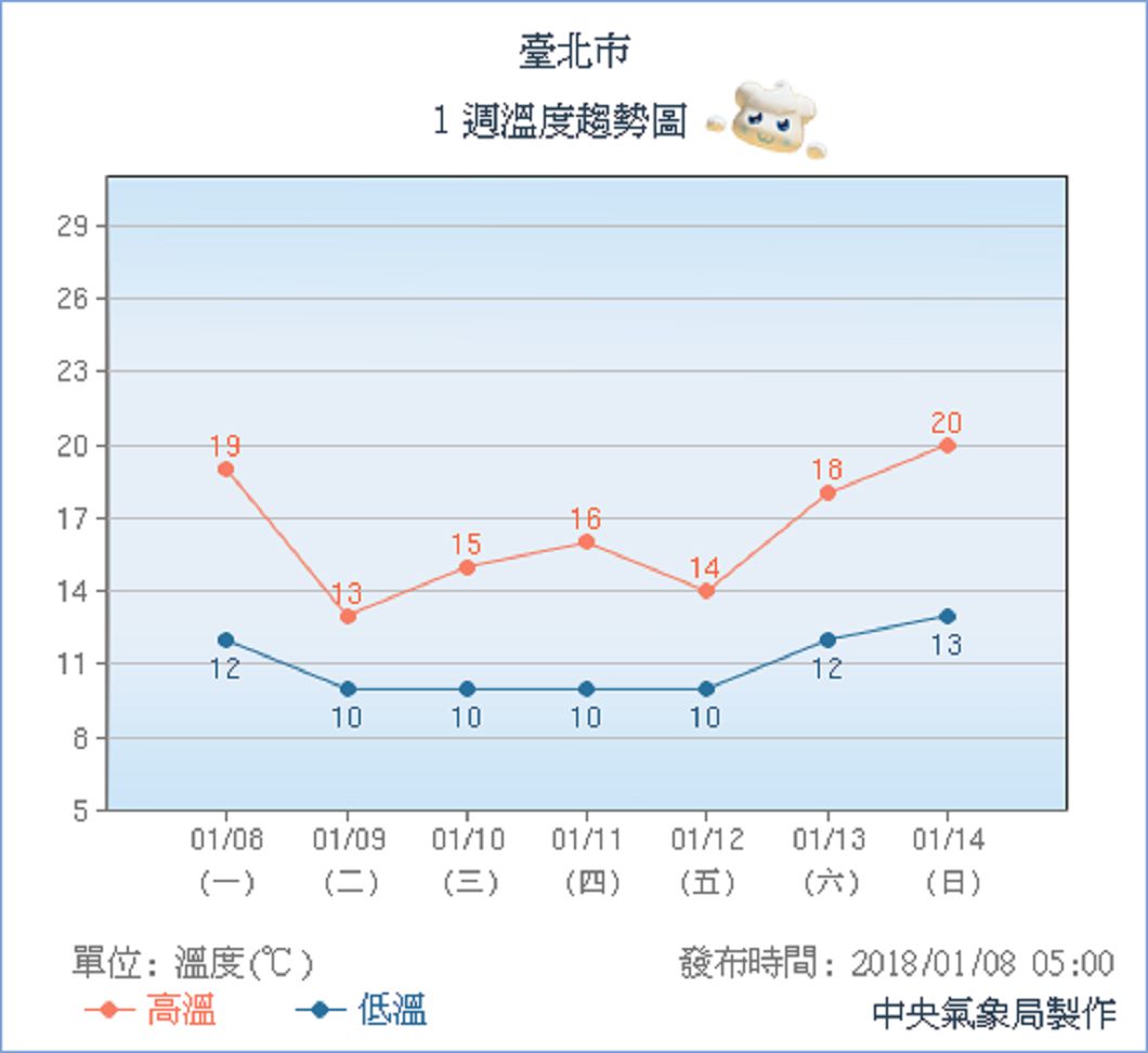 圖/中央氣象局