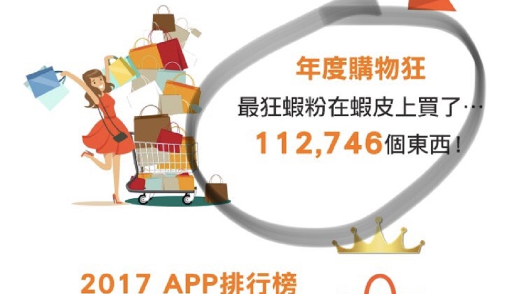 「2017網購了XX件商品」 真相讓網友嚇到吃手手