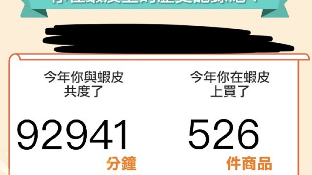有網友平均一天花四小時逛蝦皮。(圖/翻攝自《Dcard》)