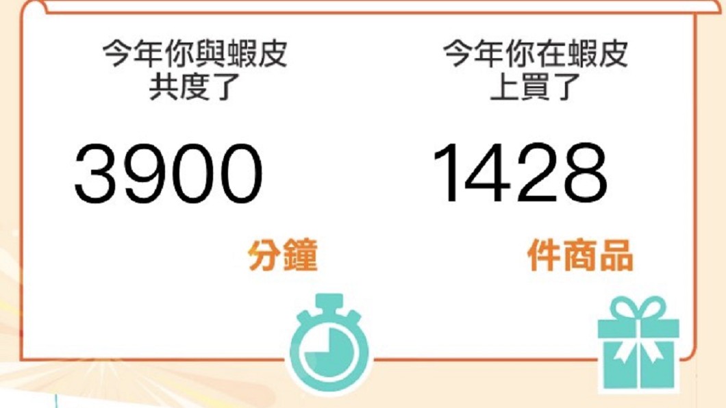 網友舉出自己在蝦皮上買了1428件商品。(圖/翻攝自《Dcard》)