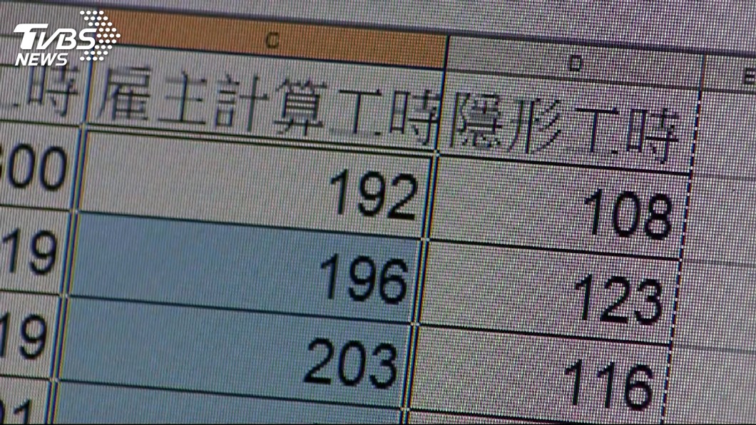 外籍移工未休假又沒加班費　雇主被起訴