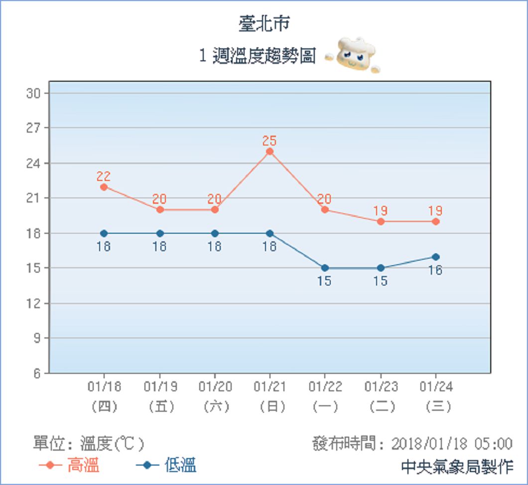 圖/中央氣象局