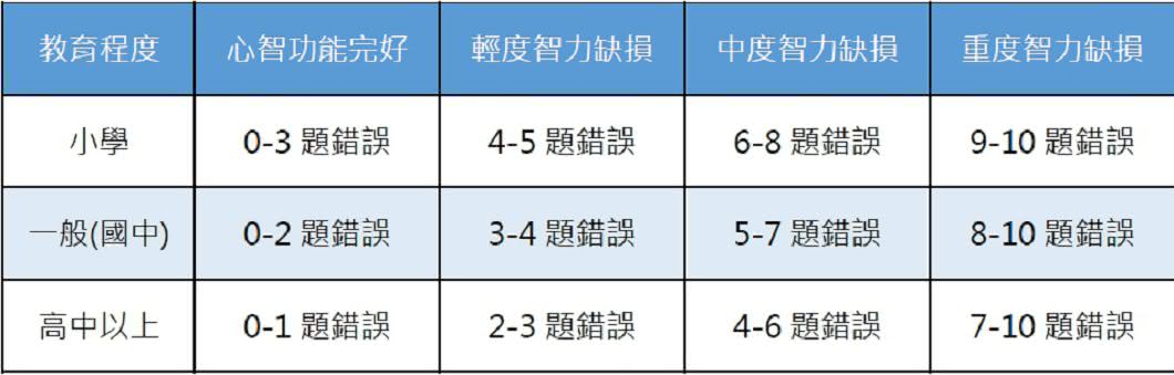 圖/TVBS編輯製表