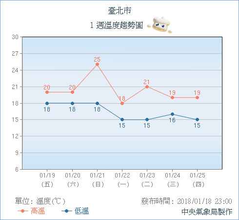 圖/中央氣象局