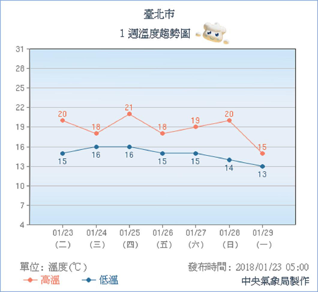 圖／中央氣象局