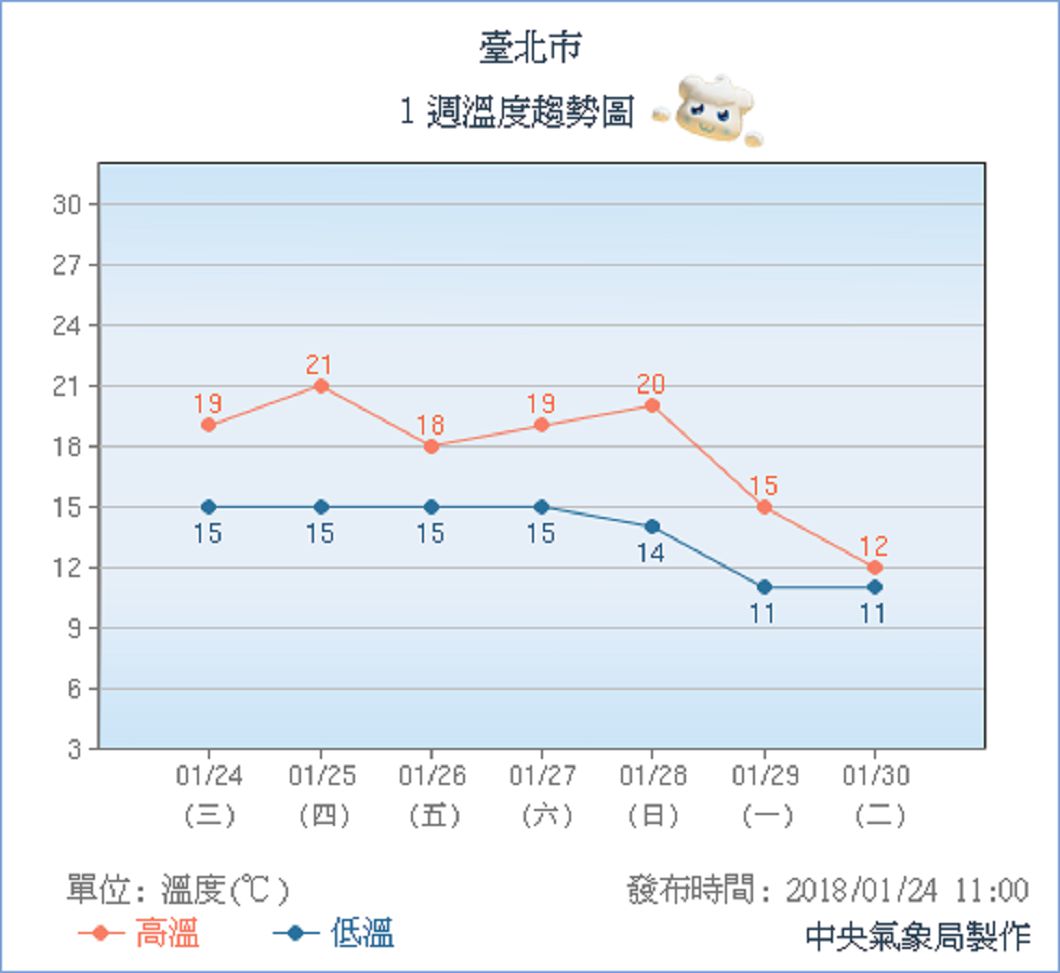 圖／中央氣象局