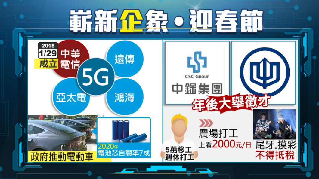 【１６００新經濟】展望新「企」象　轉職出運！