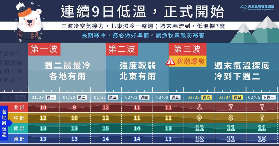 圖/天氣風險 weatherrisk