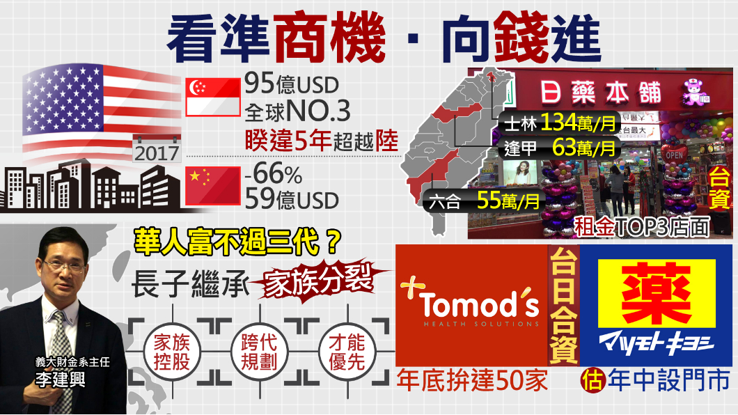 【1600新經濟】企業吸金術 鎖定重點商機