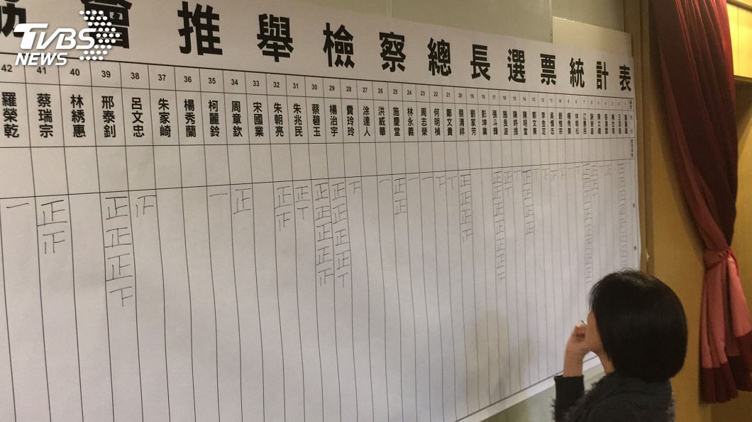 新任檢察總長人選？　邱太三：已推薦3人