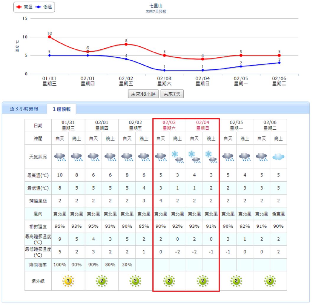 圖／中央氣象局