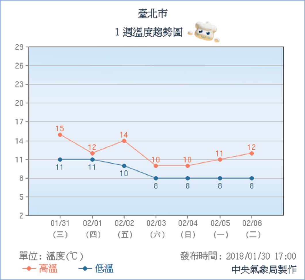 圖／中央氣象局