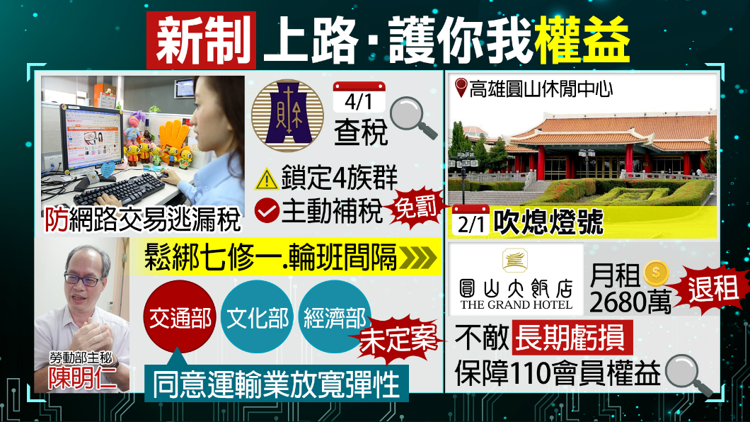 【1600新經濟】新制上路 這些改變要注意!