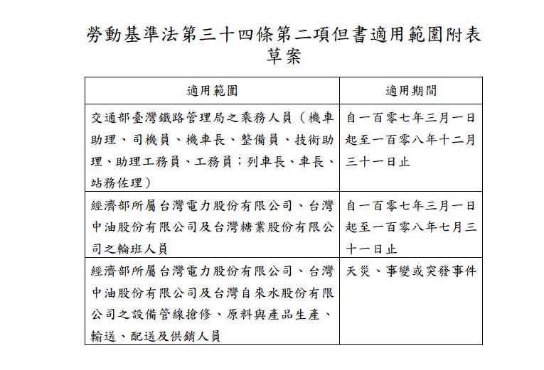 符合輪班間隔8小時之工作者。圖／勞動部提供