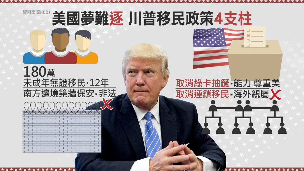 「擬取消綠卡抽籤」　川普挺移民改革