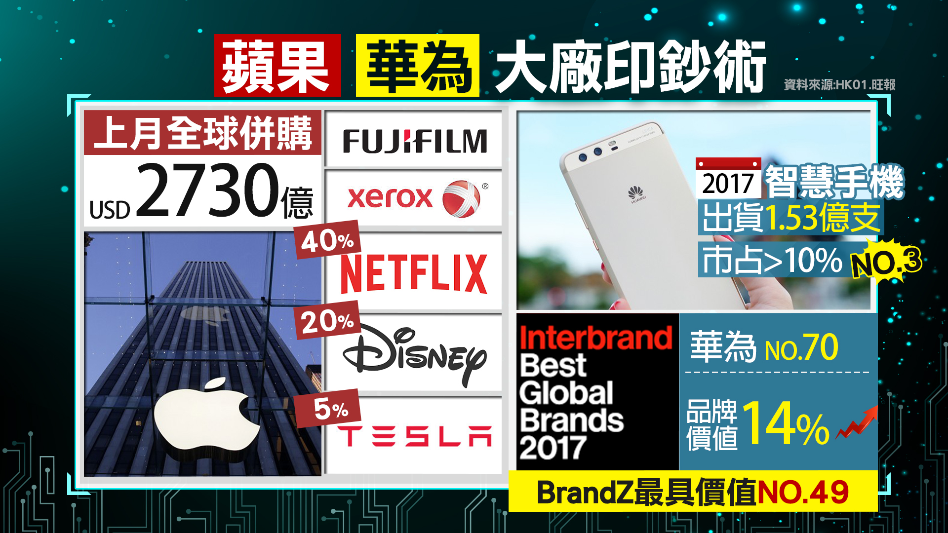 【1600新經濟】賺飽飽!大廠併購潮