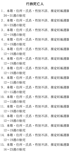 圖/翻攝自《官報》