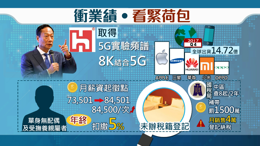 【1600新經濟】拚商機!年終爽領得繳「稅」