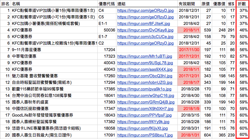 圖/翻攝自 PTT