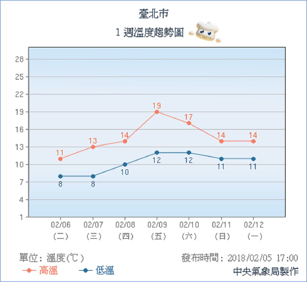 圖/中央氣象局
