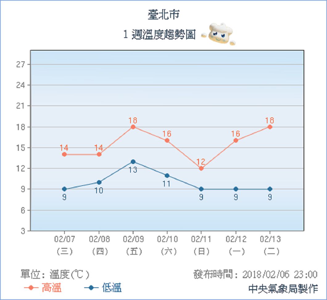 圖／中央氣象局