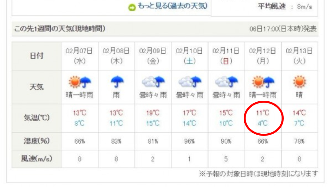 日本氣象又有驚世預測! 下週台北剩「4度」