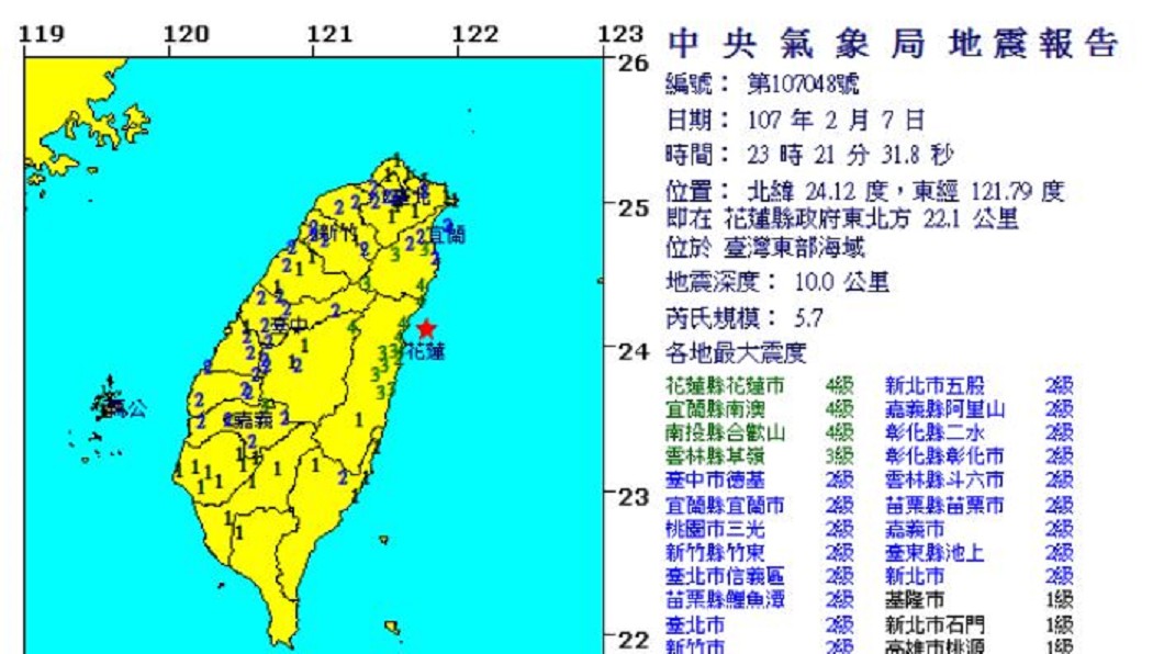 地牛連三日深夜翻身!23:21規模5.7地震全台有感