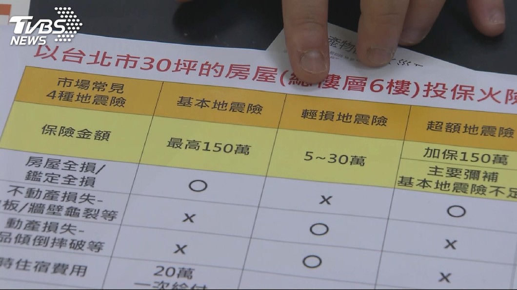 住宅地震險投保率僅34% 金管會提醒及早投保