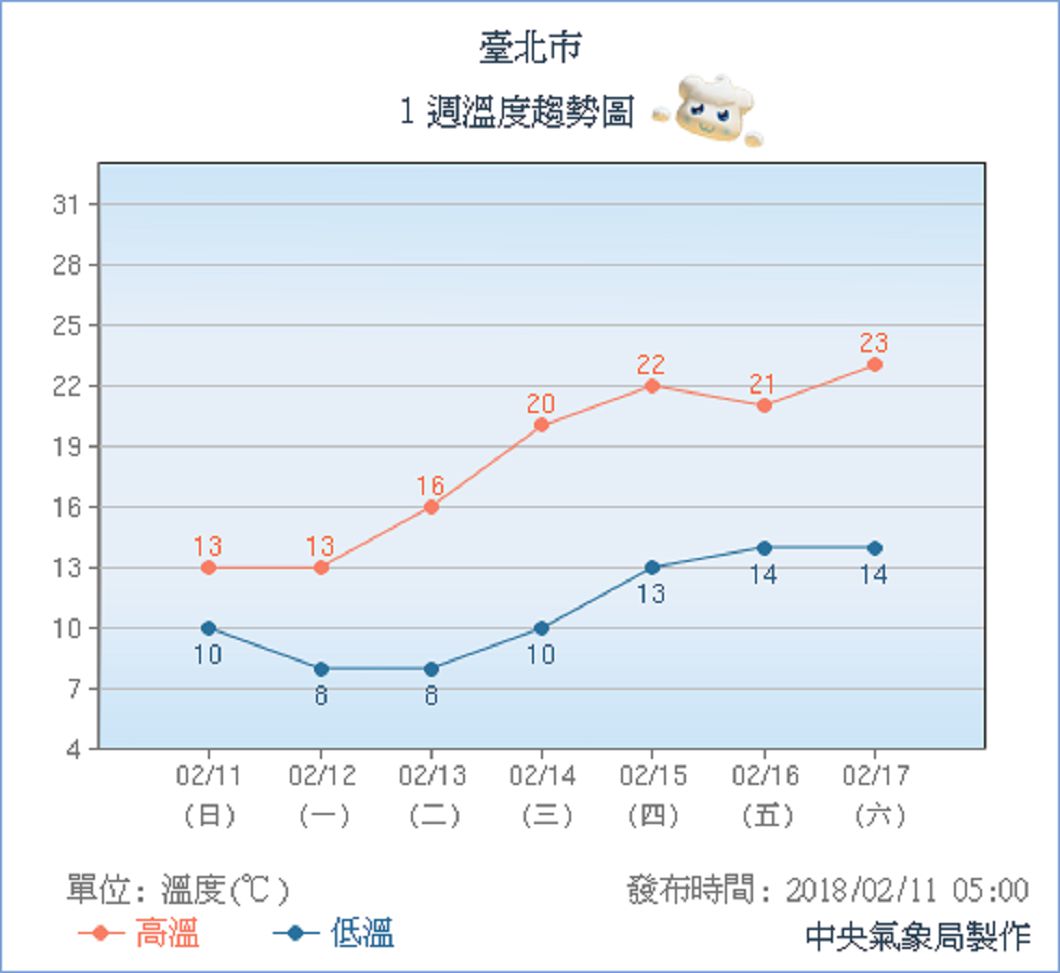 圖／中央氣象局
